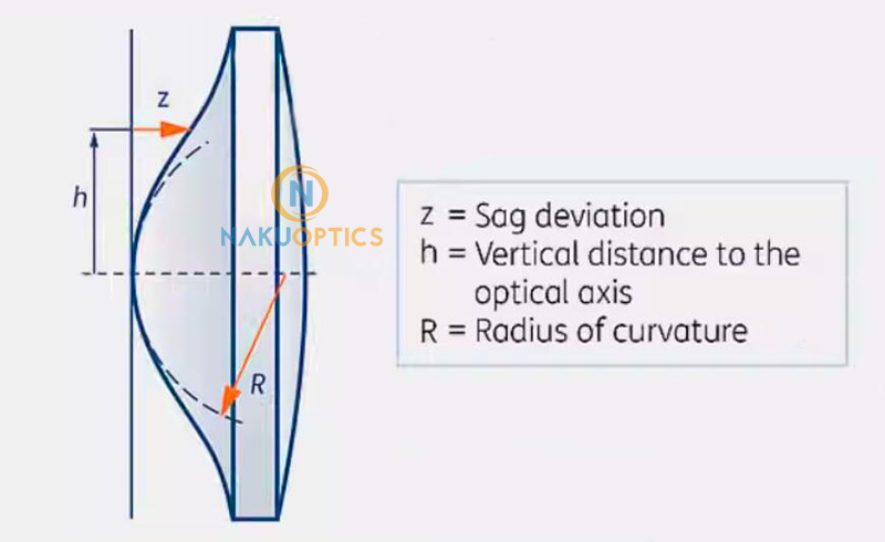 fiber collimator